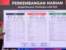 Korban Banjir dan Longsor di Sumatra Capai 1.112 Jiwa, Pemerintah Percepat Pemulihan Akses dan Hunian