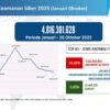 Semangat Iduladha dan Kesadaran Keamanan Siber di Indonesia